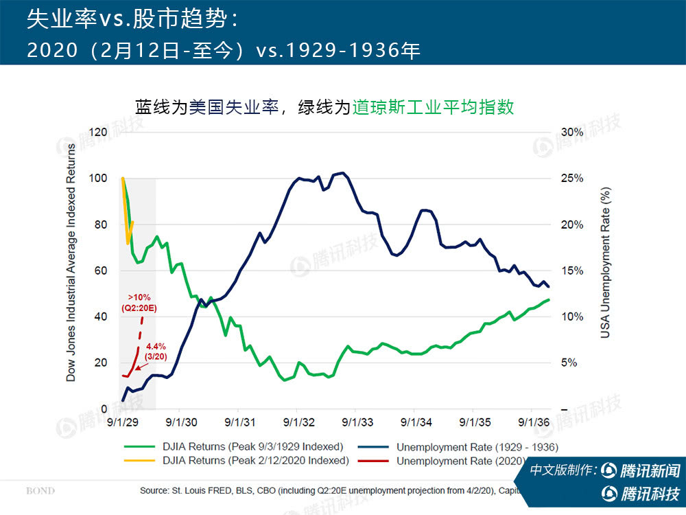 “互联网女皇”万字报告告诉你：新冠疫情过后，世界将会怎样？