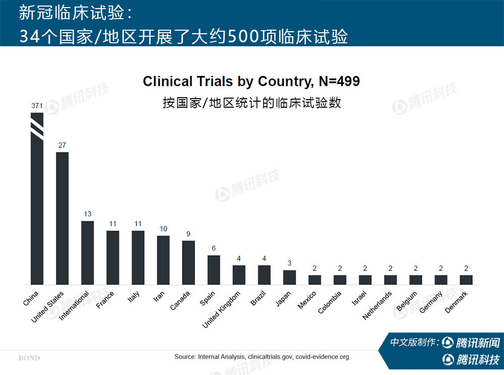 “互联网女皇”万字报告告诉你：新冠疫情过后，世界将会怎样？