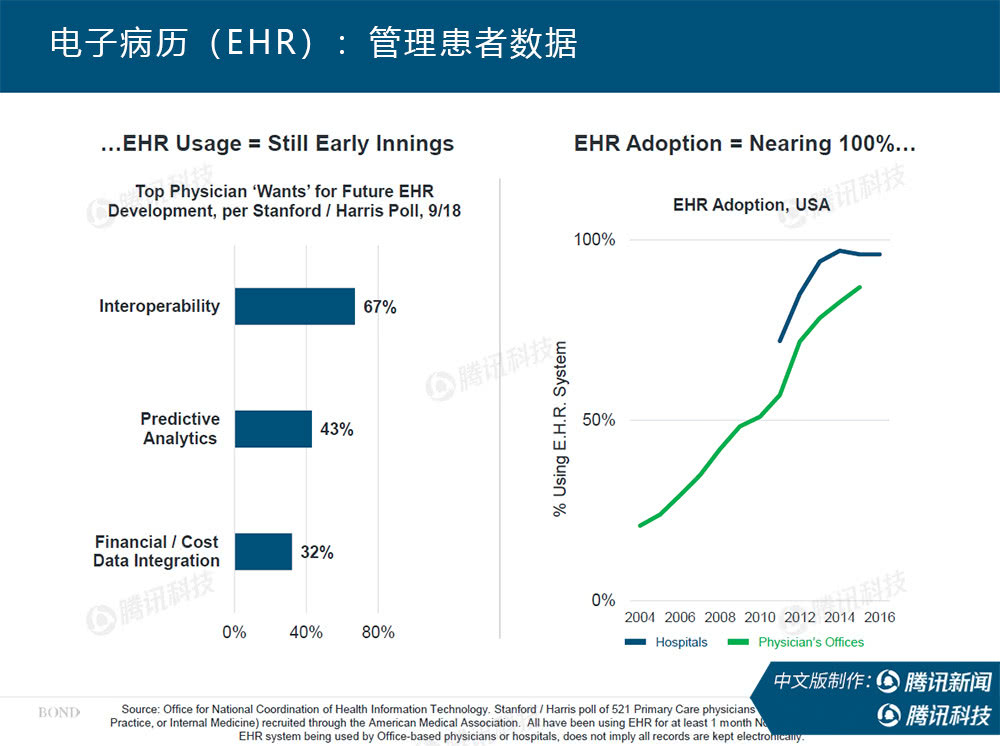 “互联网女皇”万字报告告诉你：新冠疫情过后，世界将会怎样？