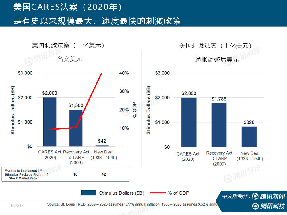 “互联网女皇”万字报告告诉你：新冠疫情过后，世界将会怎样？