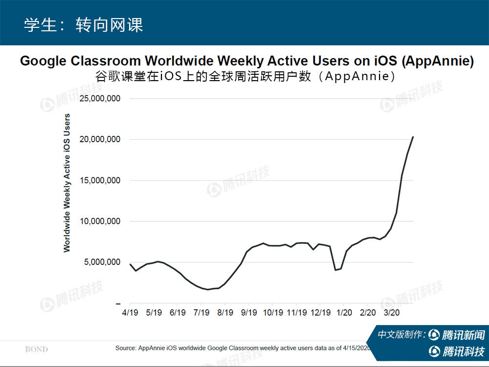 “互联网女皇”万字报告告诉你：新冠疫情过后，世界将会怎样？