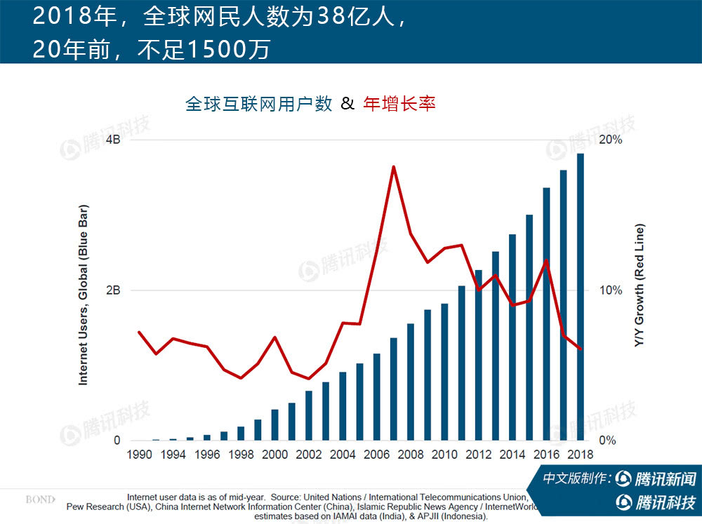 “互联网女皇”万字报告告诉你：新冠疫情过后，世界将会怎样？