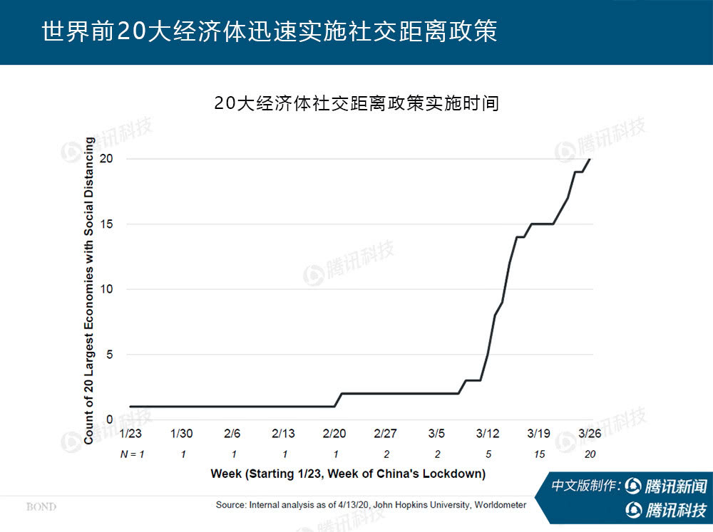 “互联网女皇”万字报告告诉你：新冠疫情过后，世界将会怎样？