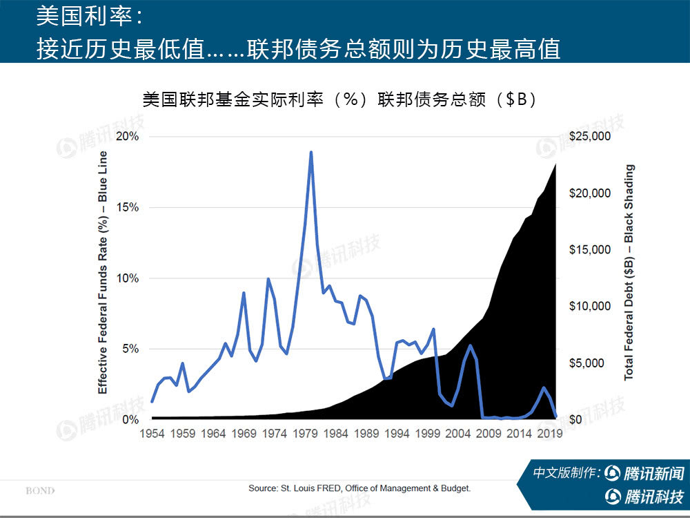 “互联网女皇”万字报告告诉你：新冠疫情过后，世界将会怎样？