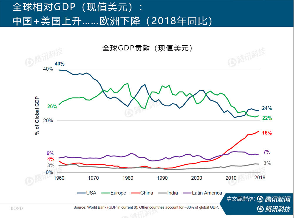 “互联网女皇”万字报告告诉你：新冠疫情过后，世界将会怎样？