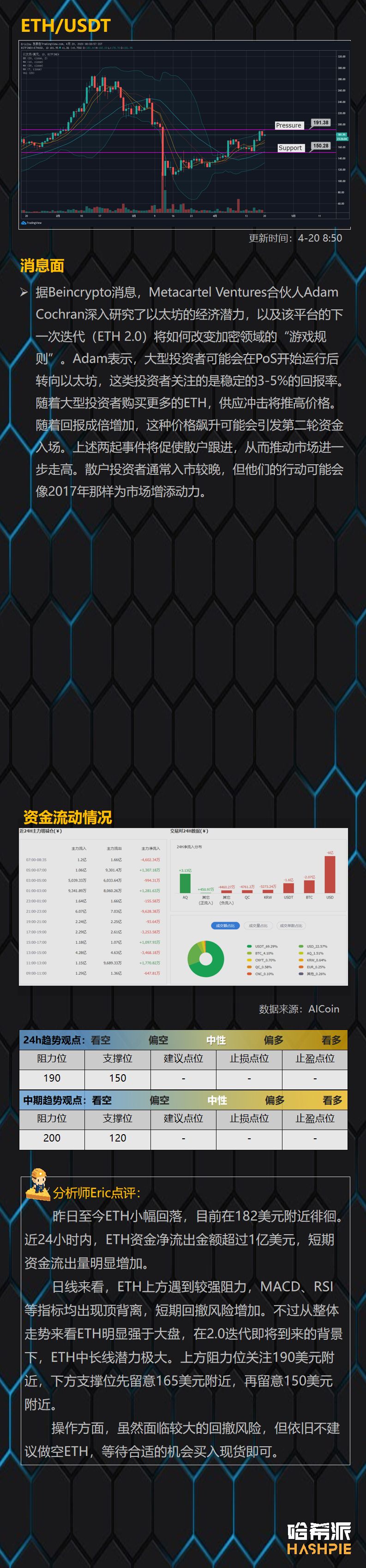 大盘日线指标背离，短期回撤风险增大