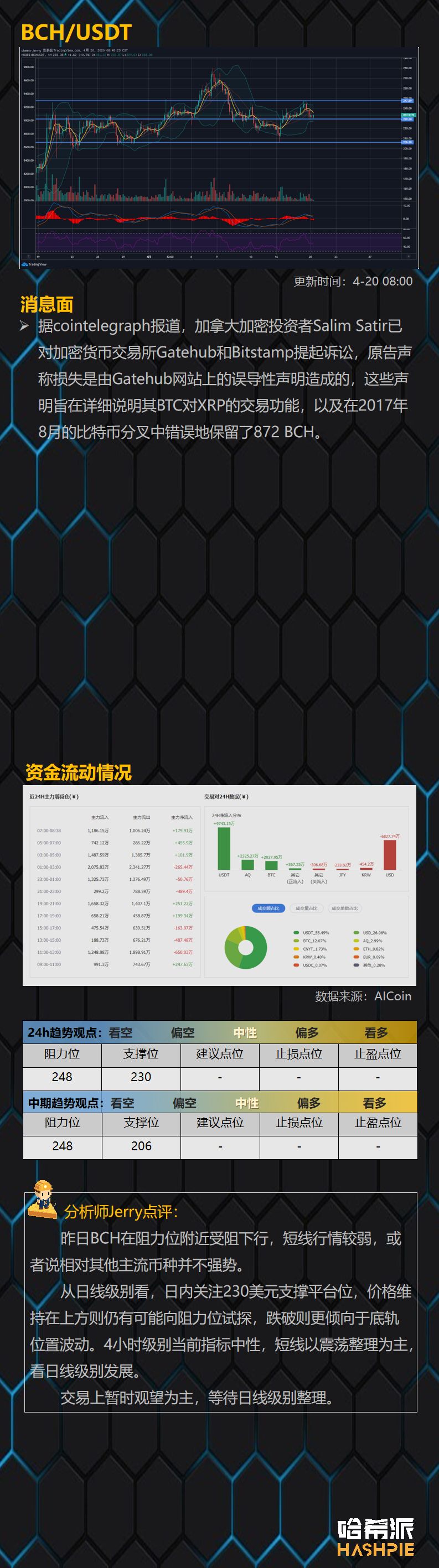 大盘日线指标背离，短期回撤风险增大