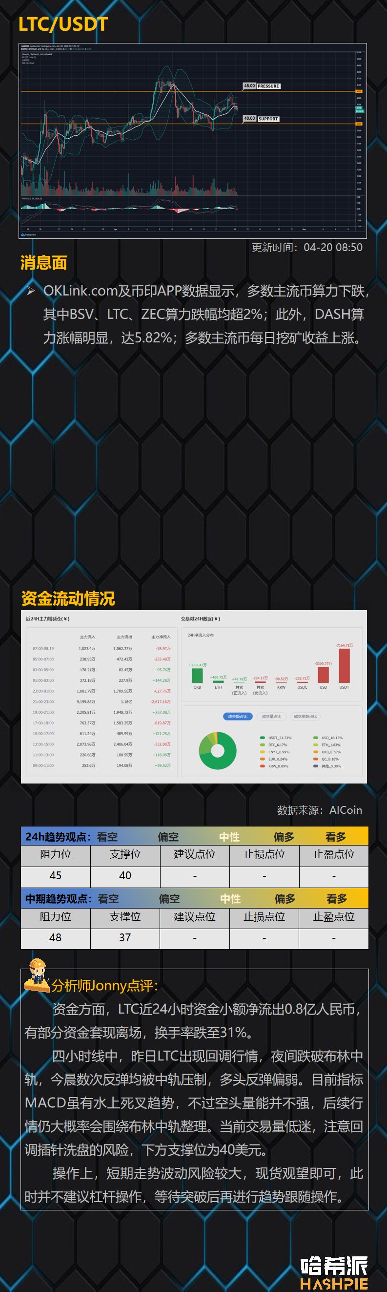 大盘日线指标背离，短期回撤风险增大