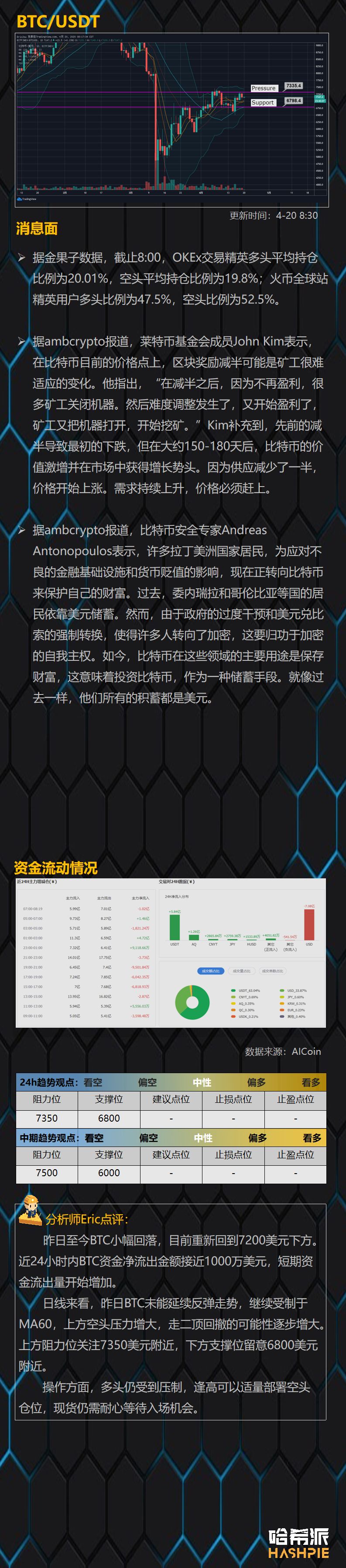 大盘日线指标背离，短期回撤风险增大