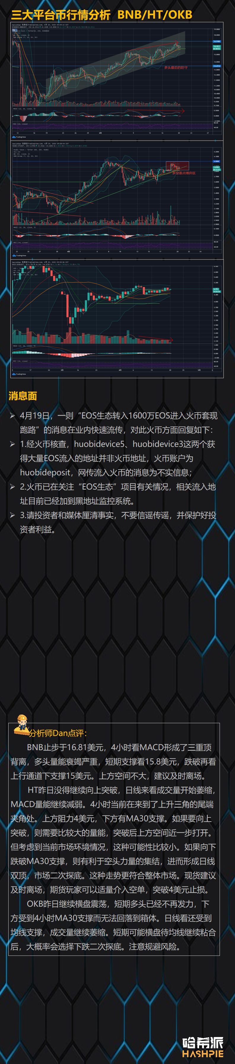 大盘日线指标背离，短期回撤风险增大