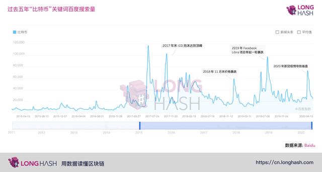如何看待比特币的价格波动？