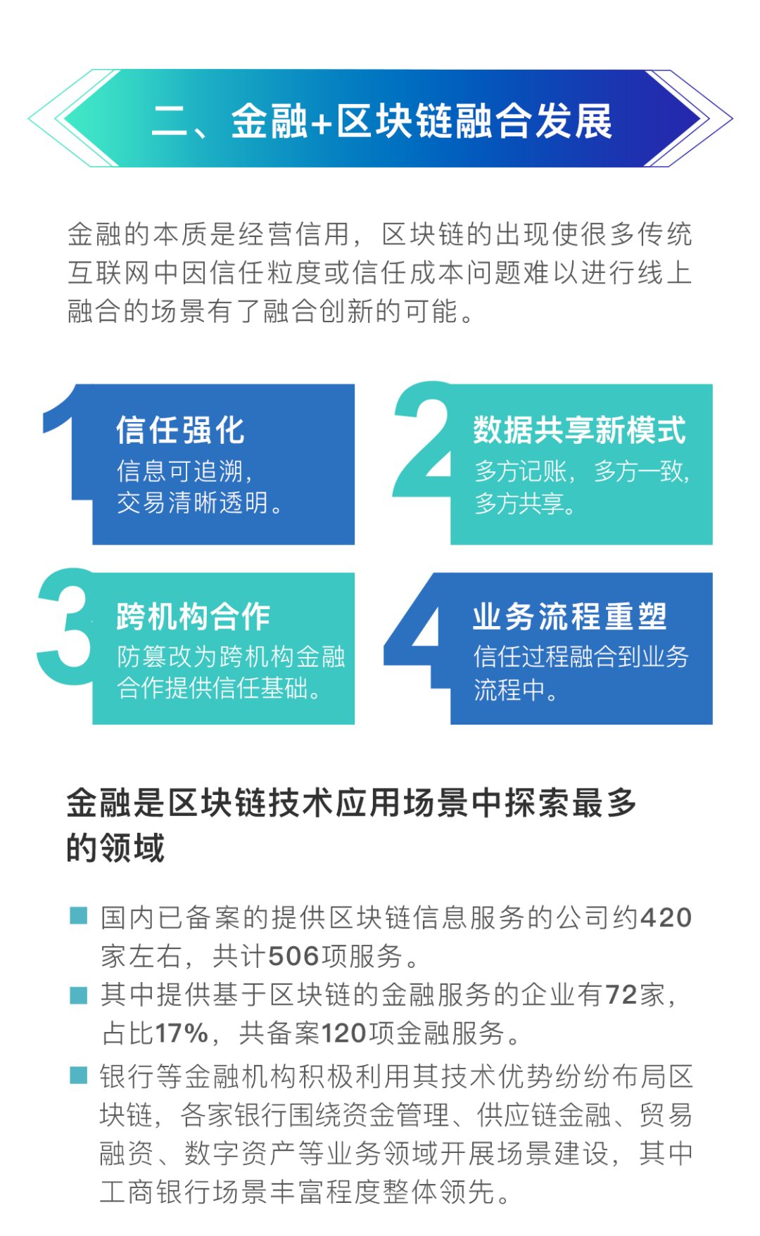 工商银行发布银行业首个区块链金融白皮书