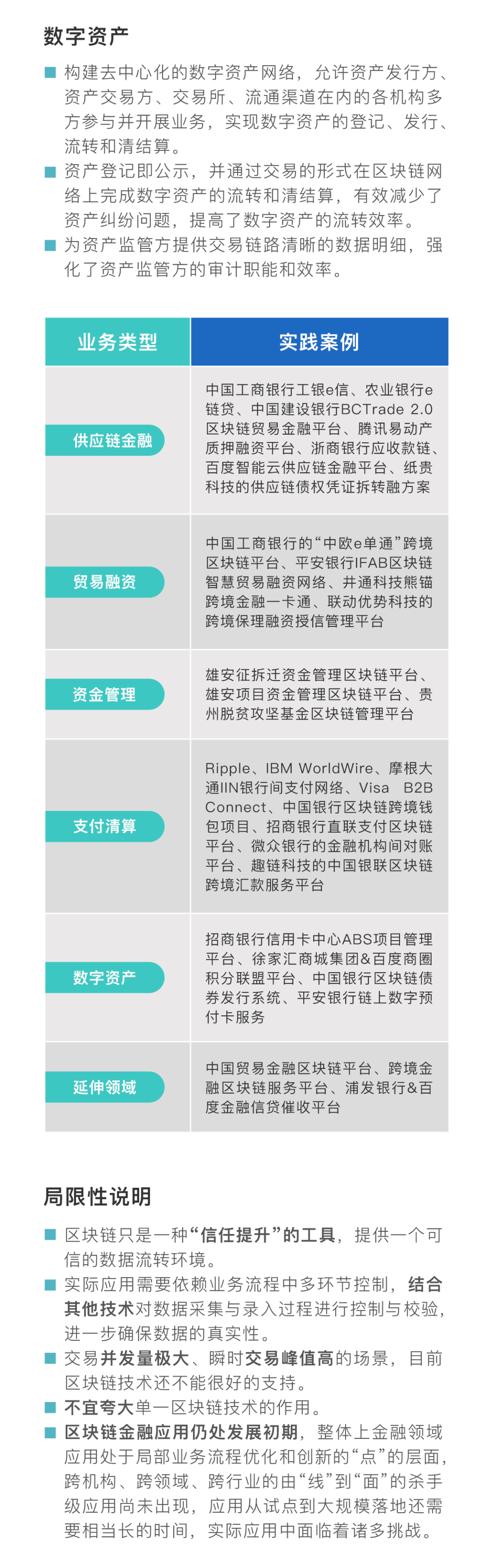 工商银行发布银行业首个区块链金融白皮书