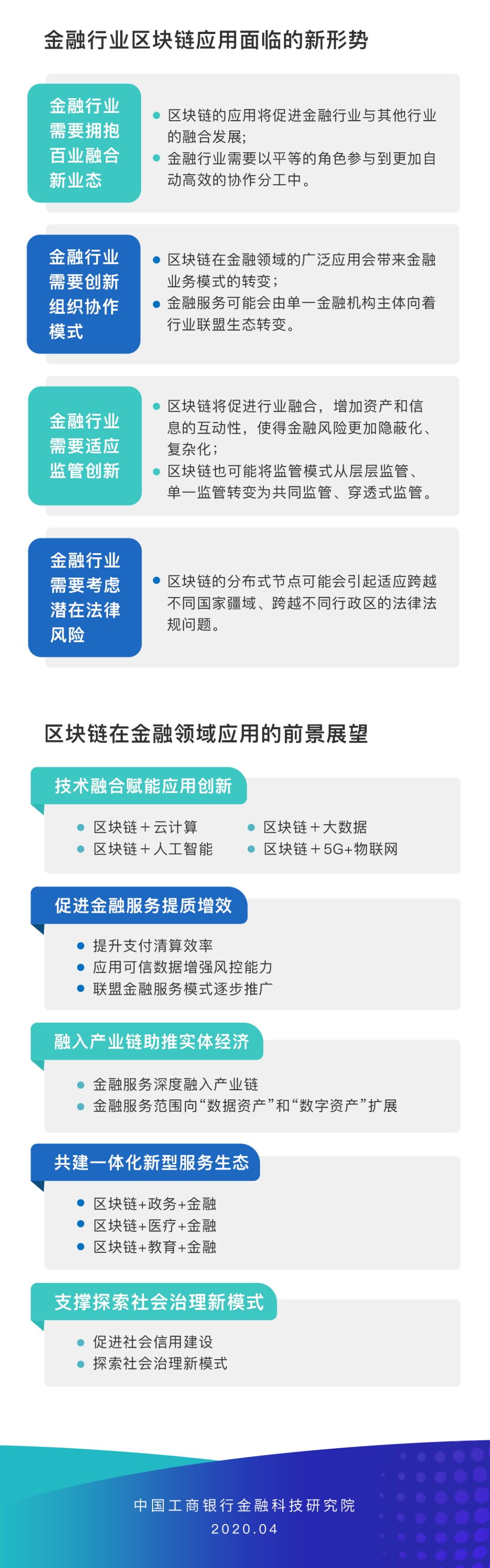 工商银行发布银行业首个区块链金融白皮书