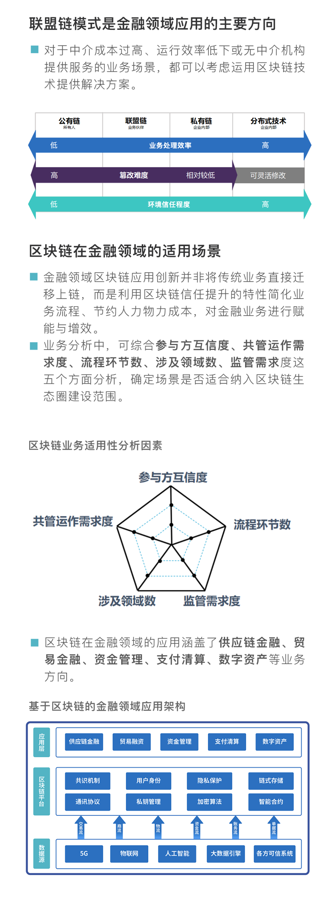 工商银行发布银行业首个区块链金融白皮书