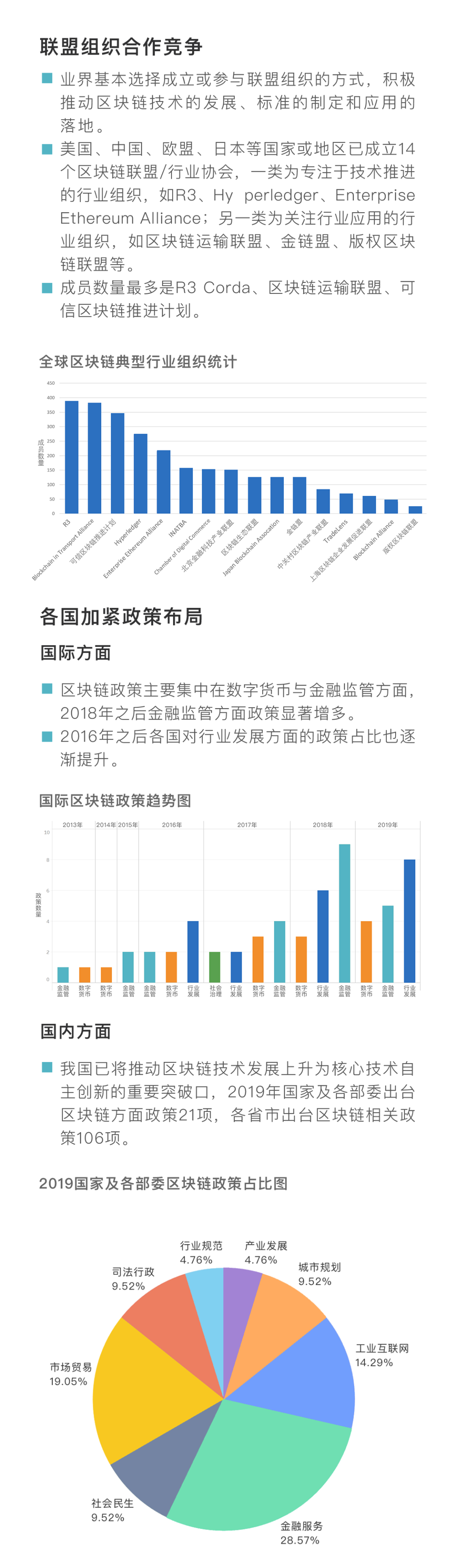 工商银行发布银行业首个区块链金融白皮书