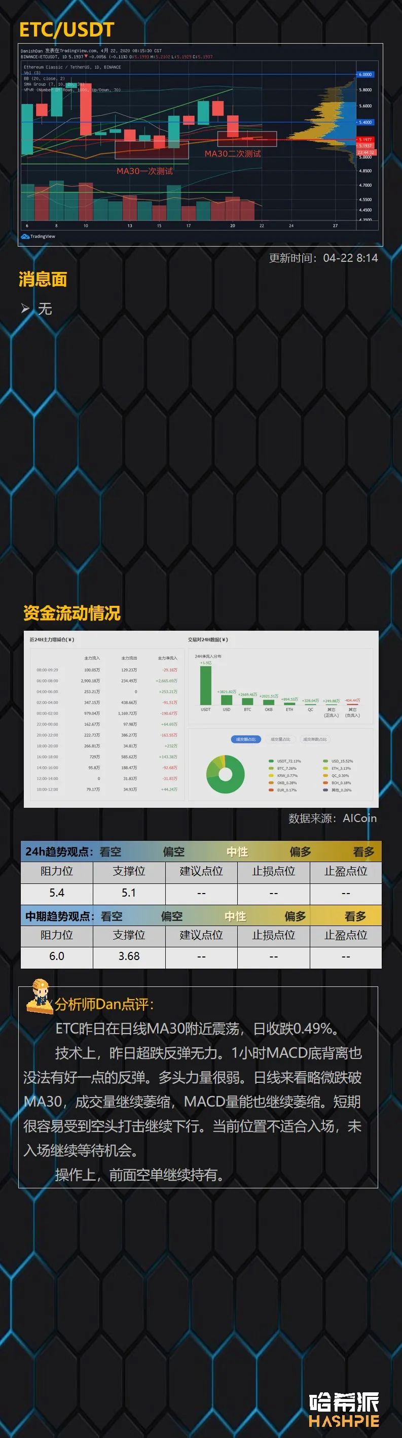 行情解析：大盘反弹无力，回撤风险依旧存在