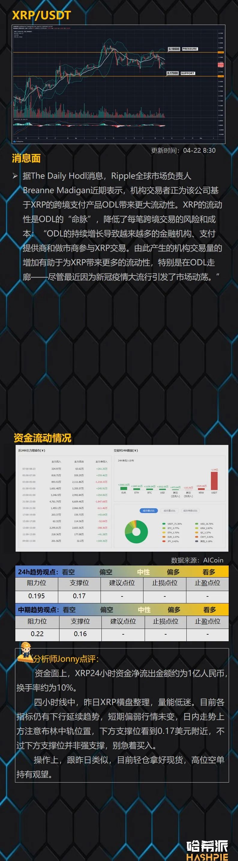 行情解析：大盘反弹无力，回撤风险依旧存在