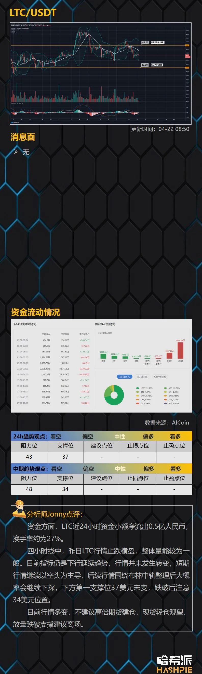 行情解析：大盘反弹无力，回撤风险依旧存在