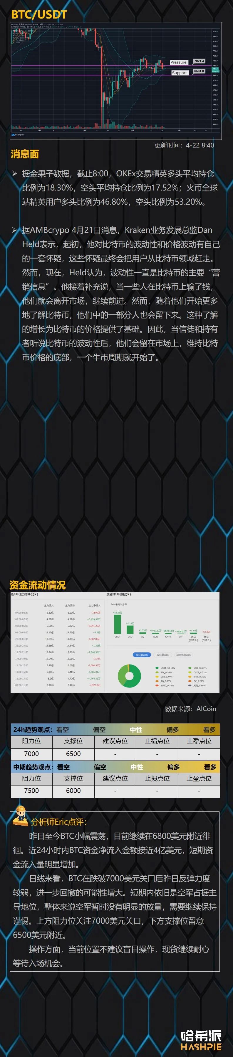 行情解析：大盘反弹无力，回撤风险依旧存在