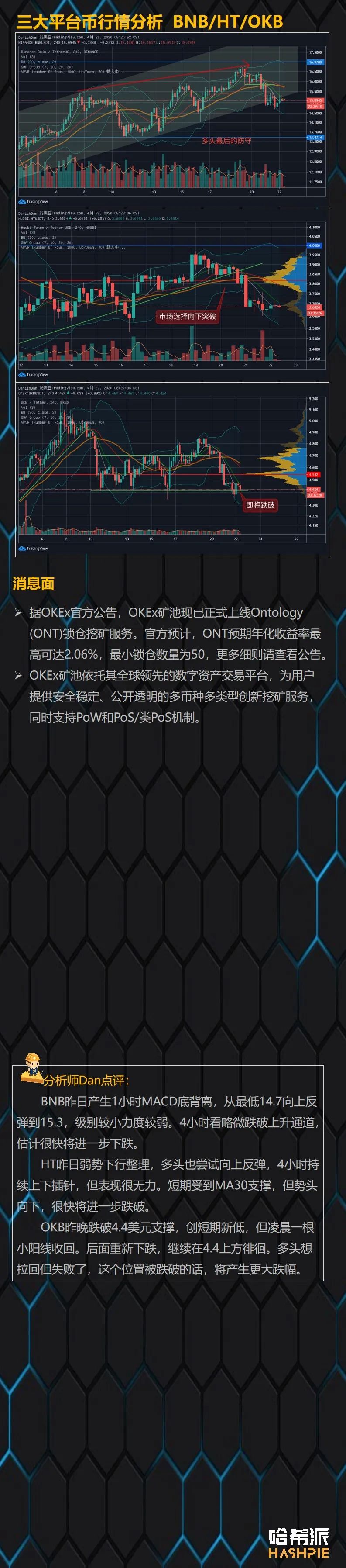 行情解析：大盘反弹无力，回撤风险依旧存在
