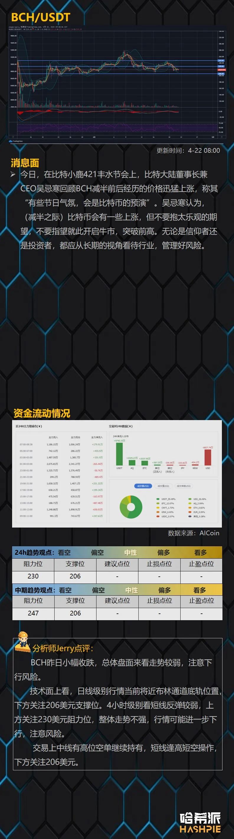 行情解析：大盘反弹无力，回撤风险依旧存在