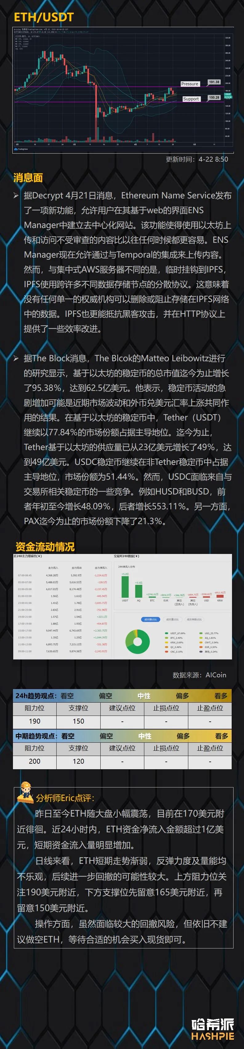 行情解析：大盘反弹无力，回撤风险依旧存在