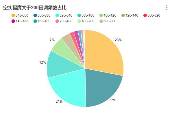 如果趁BTC每次回调时都买入，一定会盈利吗？