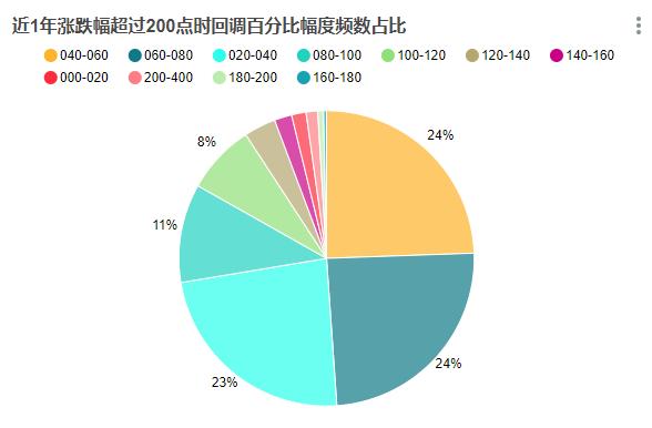 如果趁BTC每次回调时都买入，一定会盈利吗？