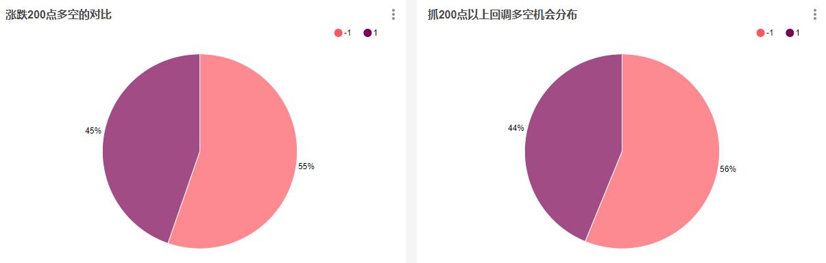 如果趁BTC每次回调时都买入,一定会盈利吗?