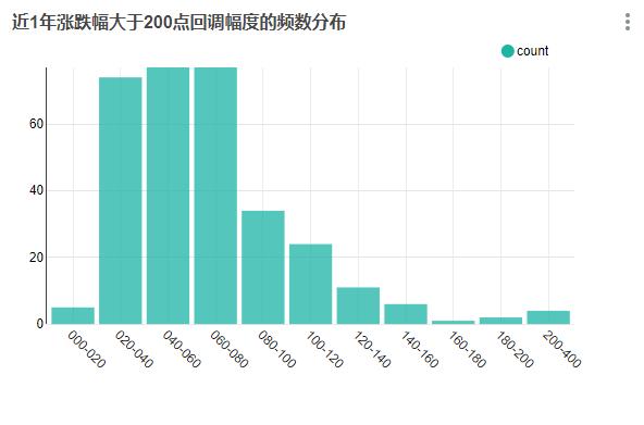如果趁BTC每次回调时都买入，一定会盈利吗？