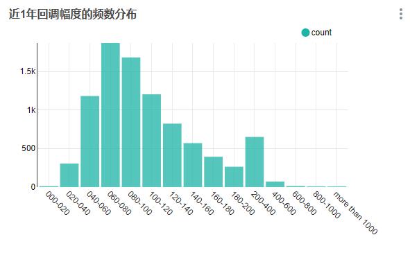 如果趁BTC每次回调时都买入，一定会盈利吗？