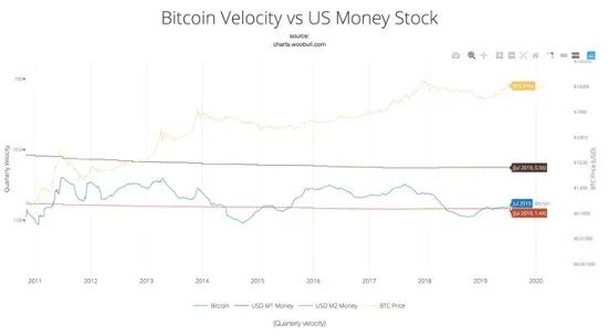 Token流通量的变化能直接影响价格吗？