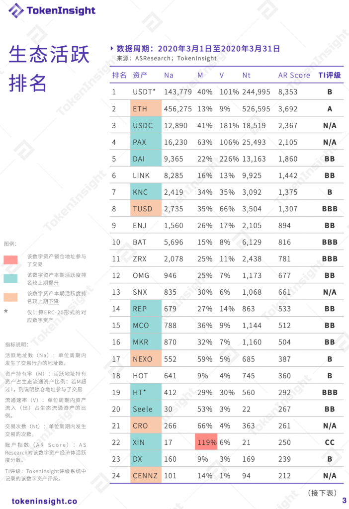 Token流通量的变化能直接影响价格吗？