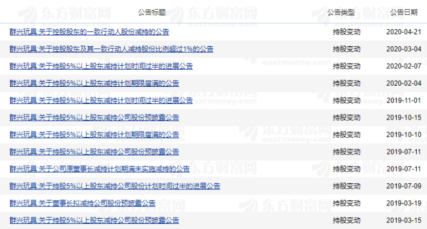 群兴玩具一夜“ST” ，说好3.6亿投资区块链可能放鸽子