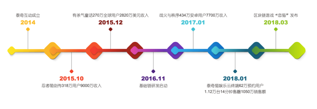 终端“挖矿”落幕：阿里产品退市、360科技子公司被罚，产品持有者走向二手交易