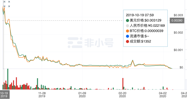 终端“挖矿”落幕：阿里产品退市、360科技子公司被罚，产品持有者走向二手交易