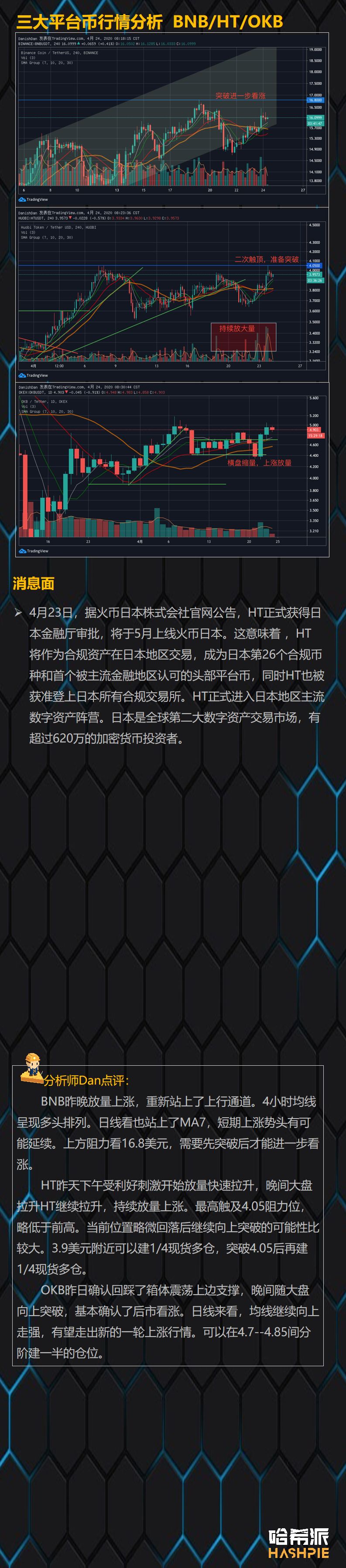 行情解析：比特币突破打破下行趋势线，但不要过分乐观