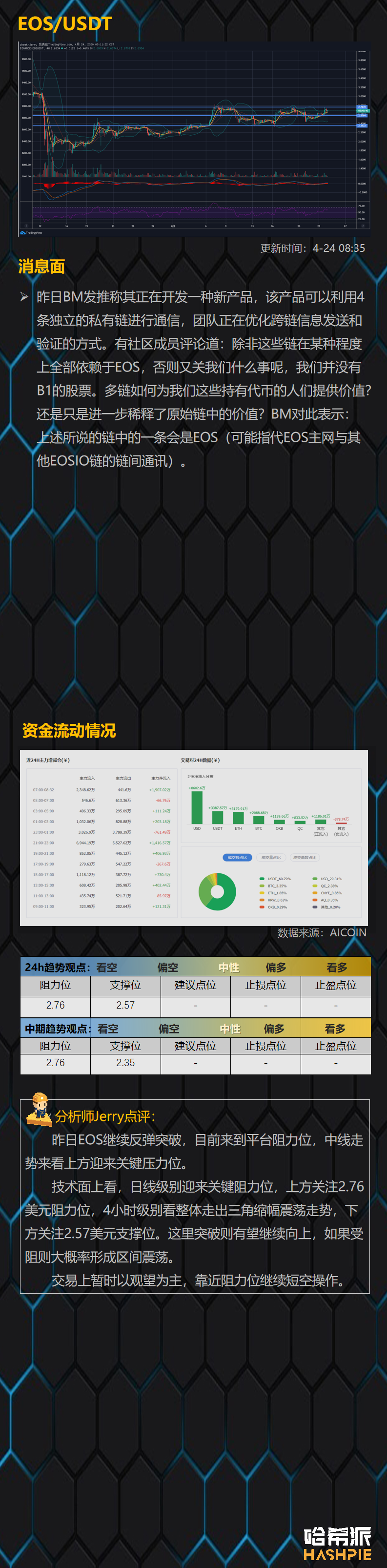 行情解析：比特币突破打破下行趋势线，但不要过分乐观