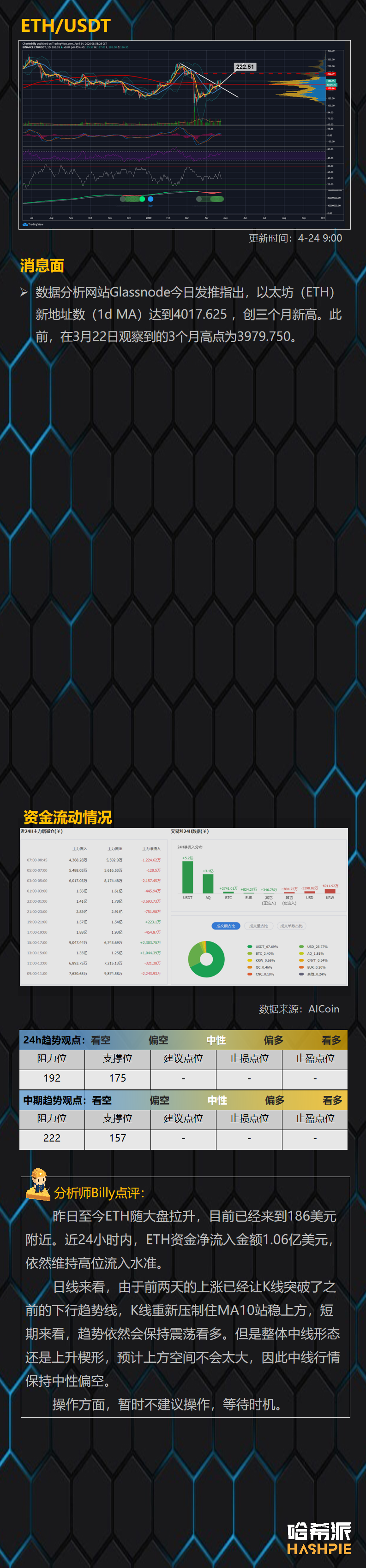 行情解析：比特币突破打破下行趋势线，但不要过分乐观