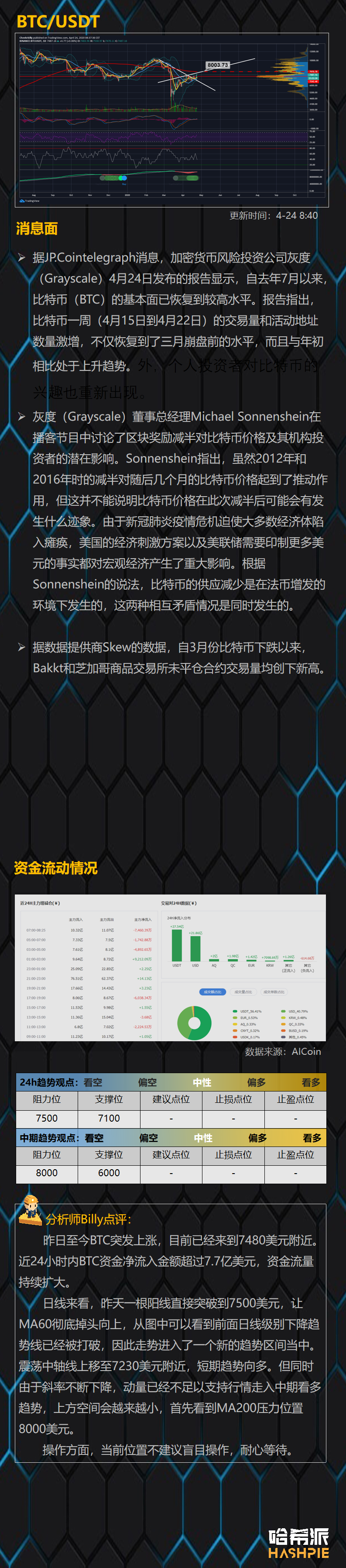 行情解析：比特币突破打破下行趋势线，但不要过分乐观