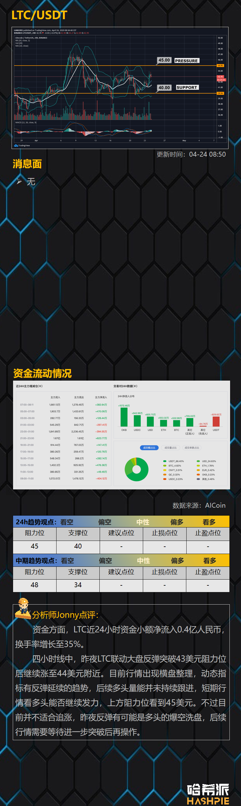 行情解析：比特币突破打破下行趋势线，但不要过分乐观