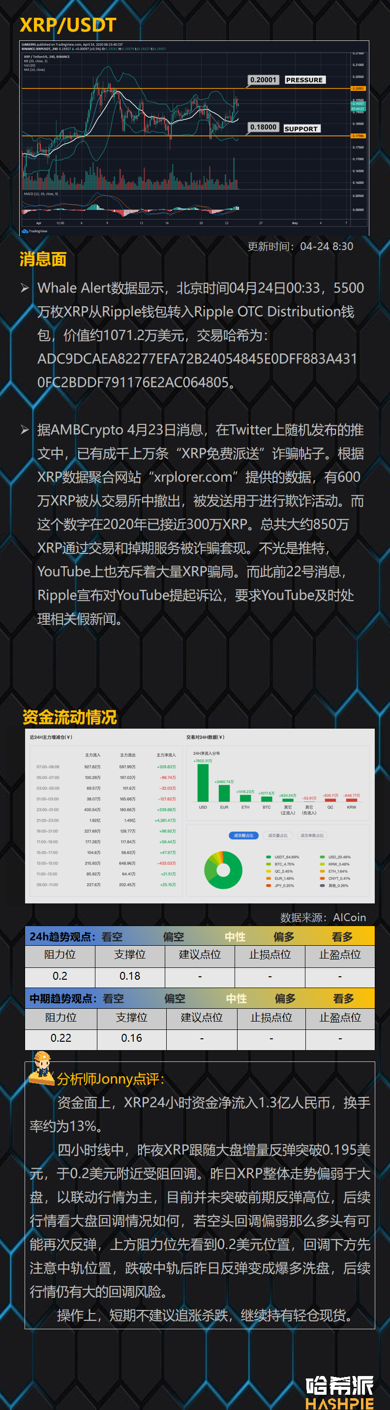 行情解析：比特币突破打破下行趋势线，但不要过分乐观