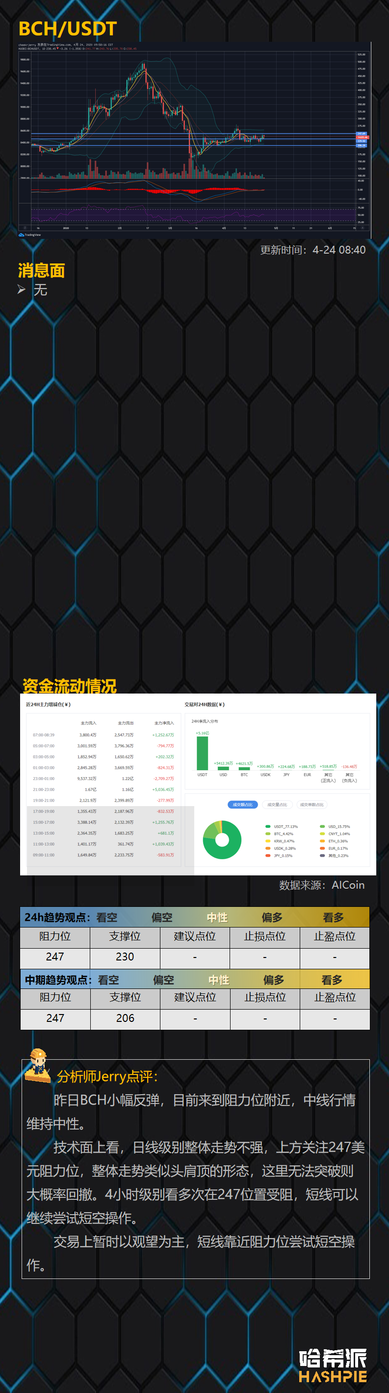 行情解析：比特币突破打破下行趋势线，但不要过分乐观