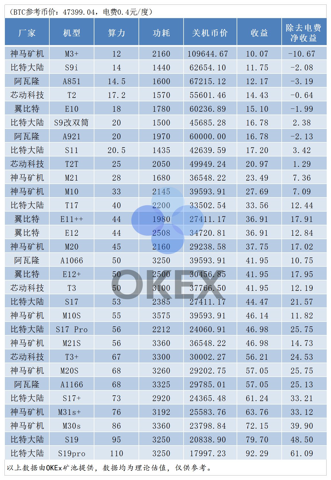 OKEx 投研 | 比特币减半，会产生哪些影响？
