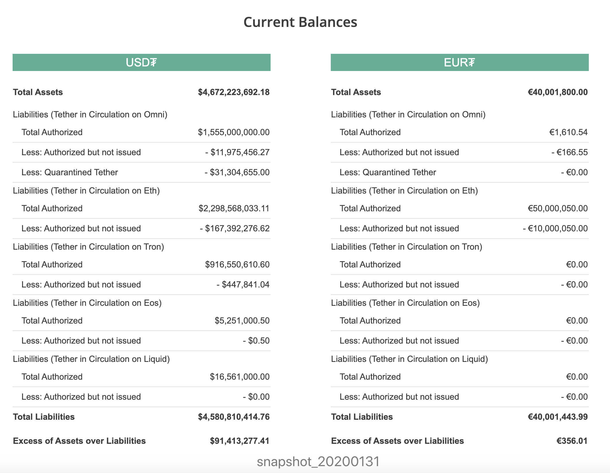 稳定币系列研究报告：硬核解读最“硬”稳定币USDT