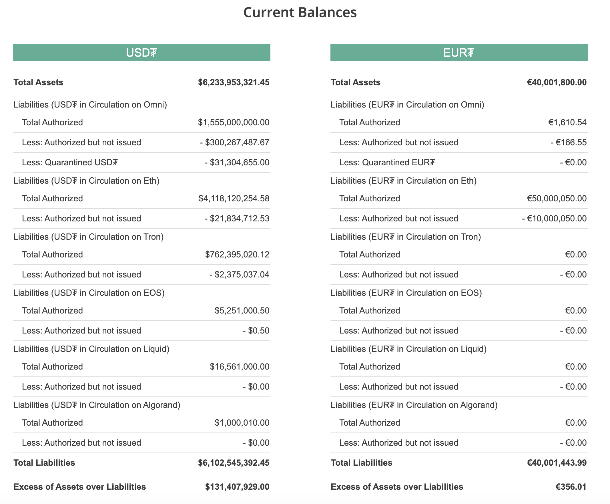 稳定币系列研究报告：硬核解读最“硬”稳定币USDT