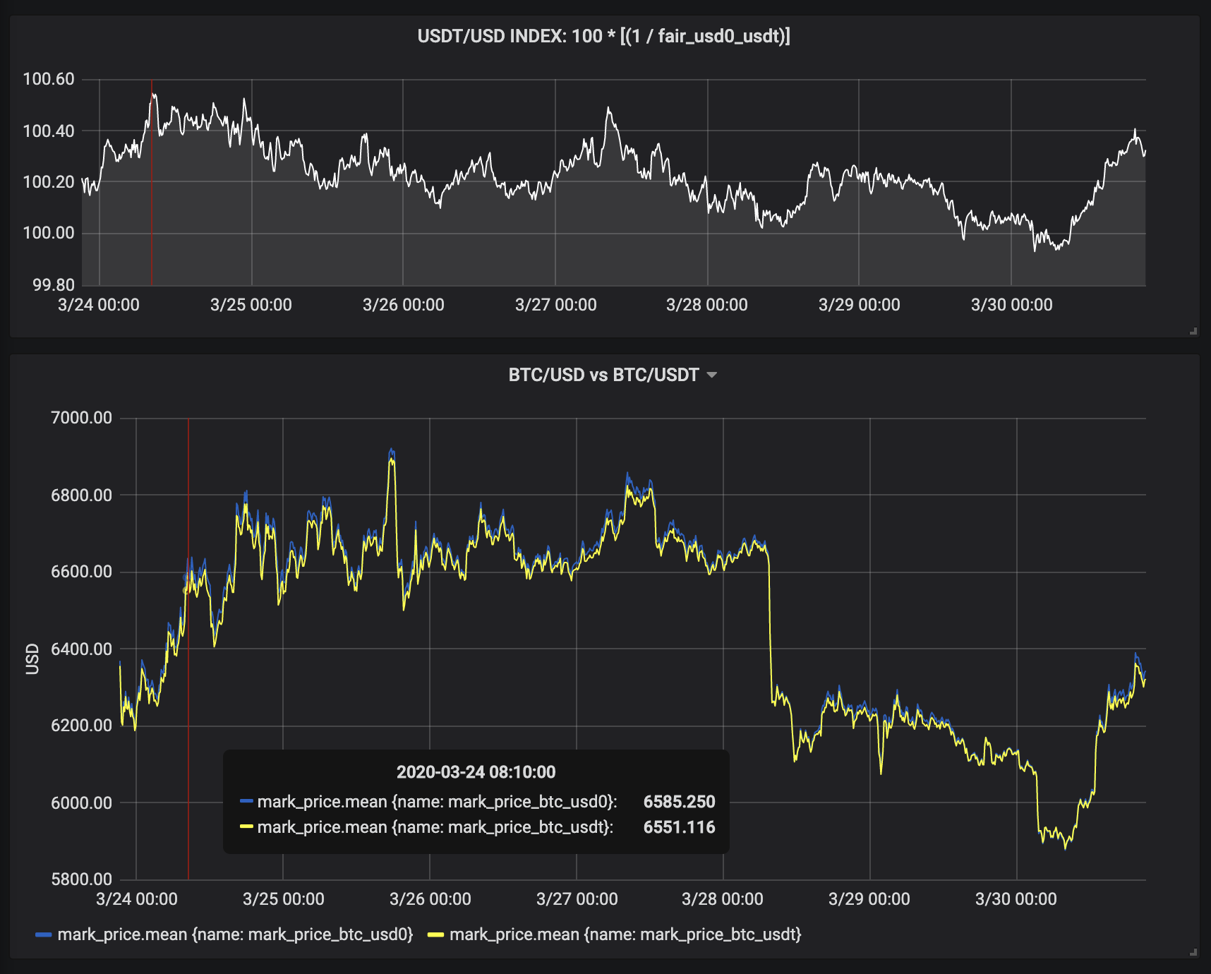 稳定币系列研究报告：硬核解读最“硬”稳定币USDT
