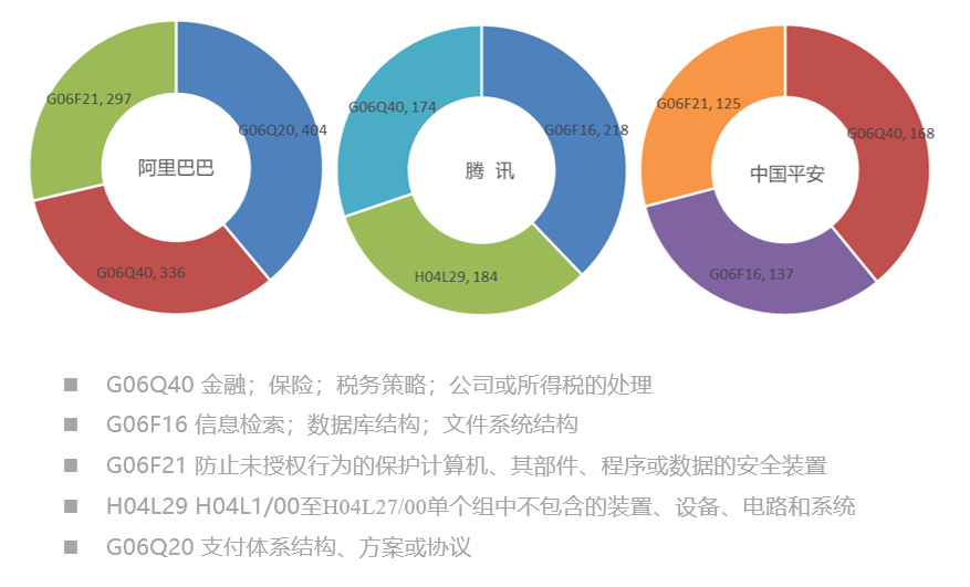 2019年全球区块链发明专利排行榜：阿里巴巴第一，前十名企业7家来自中国