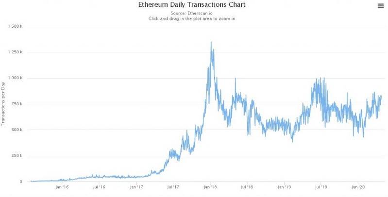 etherscan